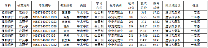 农药学.png